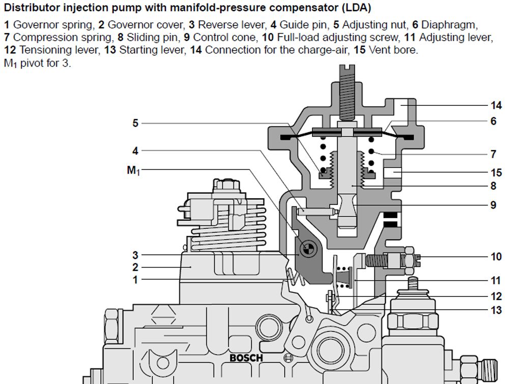 4bt ve pump question cummins 4bt diesel conversions forums